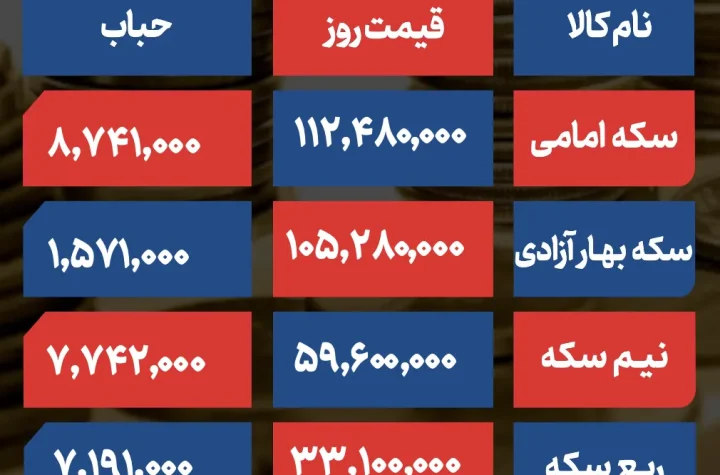 قیمت و حباب سکه