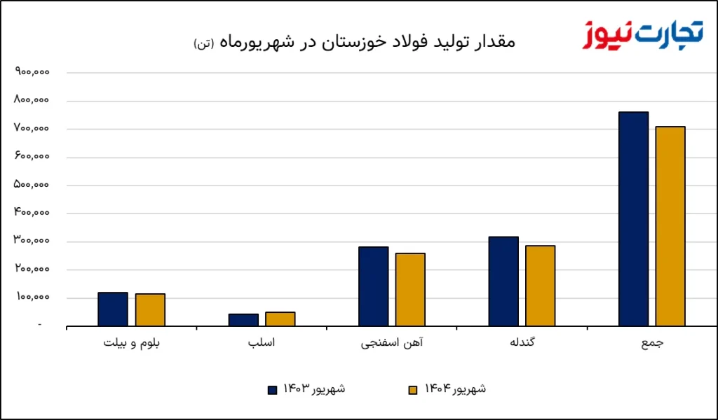 image 2025 10 06 20 32 57 ak6297
