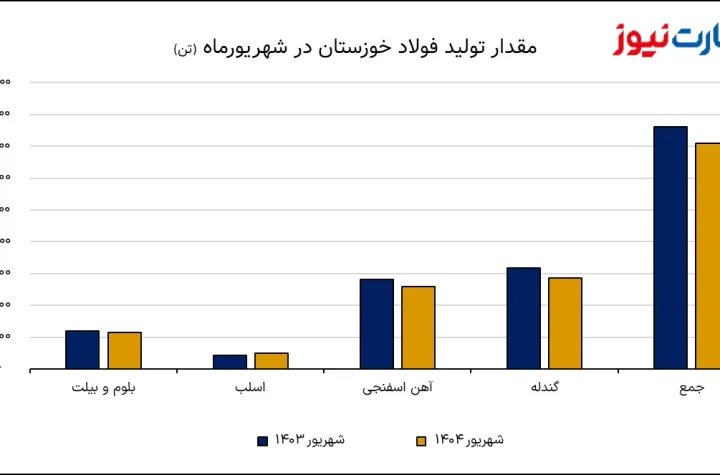 image 2025 10 06 20 32 57 ak6297