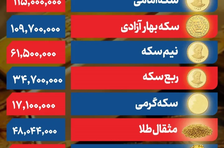 قیمت طلا و سکه