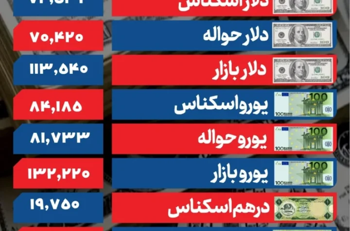 دلار 17 مهر page 0001 ak7249