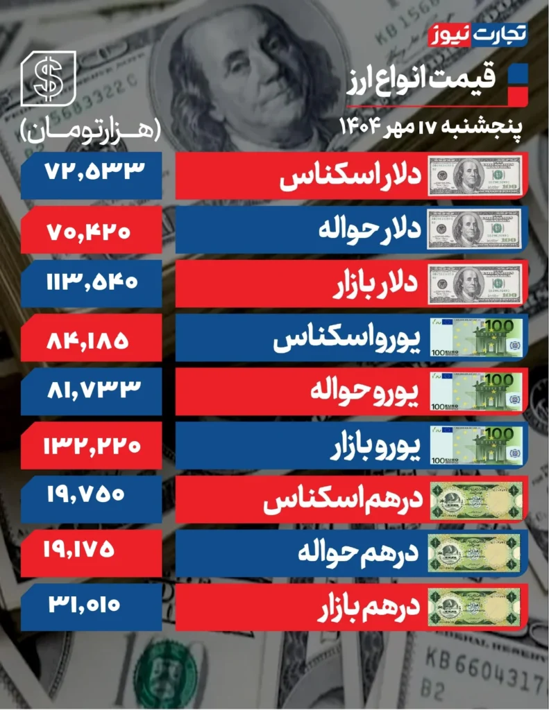 دلار 17 مهر page 0001 ak7249