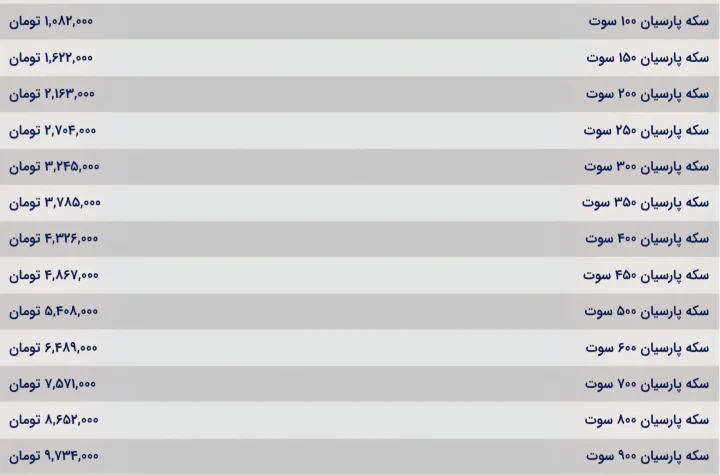 قیمت سکه پارسیان