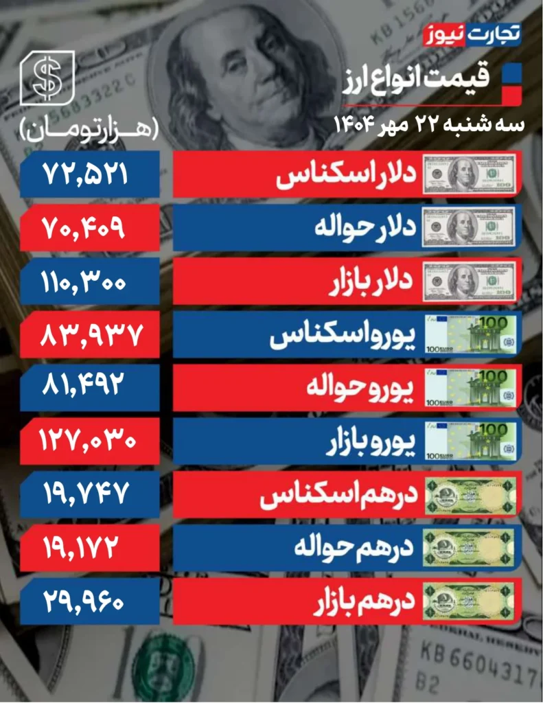 قیمت دلار 22 مهر page 0001 ak9267