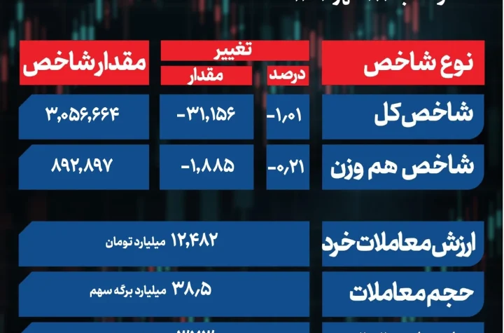 پایان بورس امروز page 0001 6 ak35994