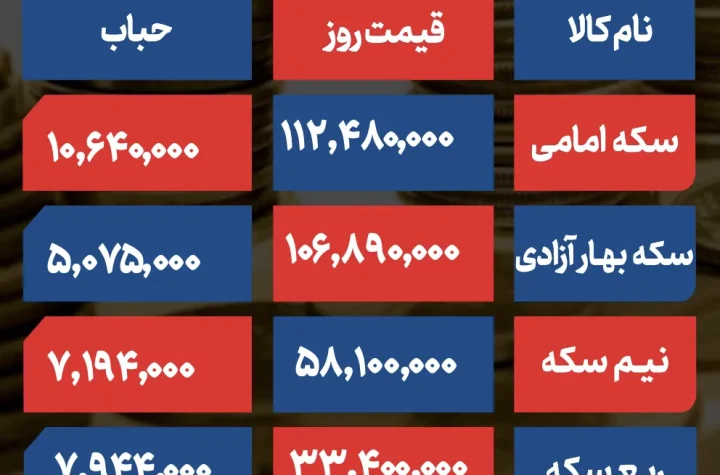 قیمت و حباب سکه