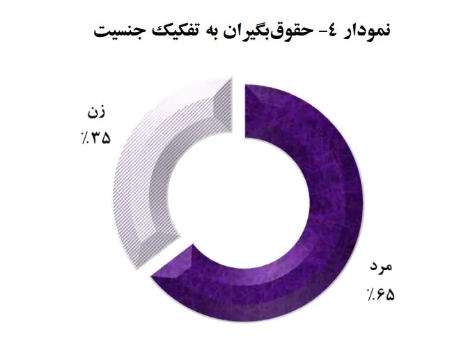 آموزش و پرورش با ۱.۱ میلیون حقوق بگیر بزرگترین مشترک صندوق بازنشستگی است_خبردار 8 1761483528 755 آموزش و پرورش با ۱۱ میلیون حقوق بگیر بزرگترین مشترک.webp