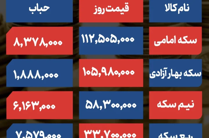 قیمت و حباب سکه