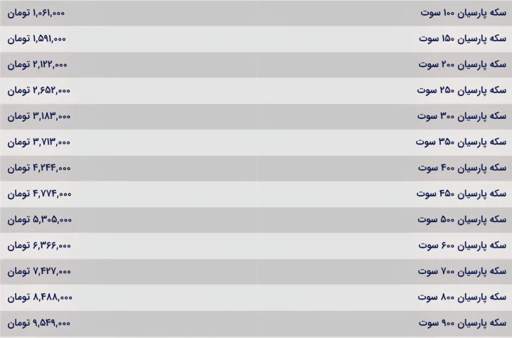 قیمت سکه پارسیان