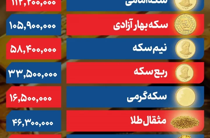 قیمت طلا و سکه