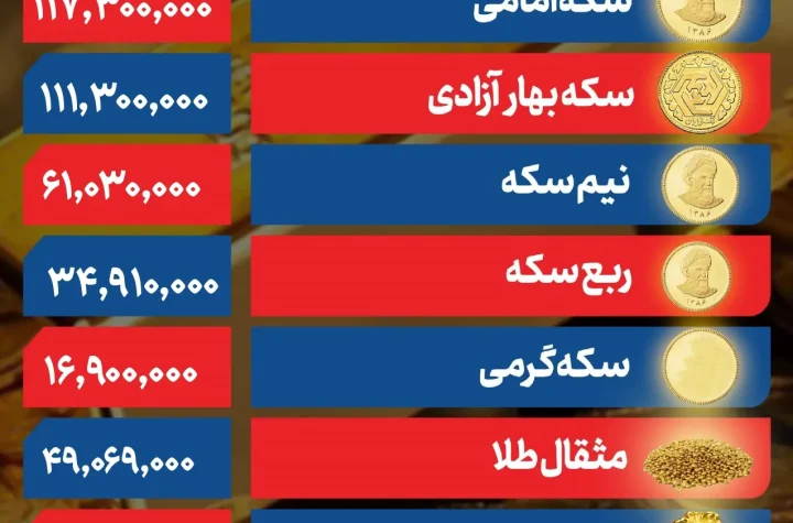 قیمت طلا و سکه