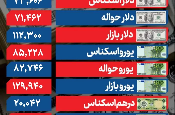 قیمت دلار امروز چهارشنبه 28 آبان 1404 / دلار از مسیر کاهشی انصراف داد + جدول قیمت‌