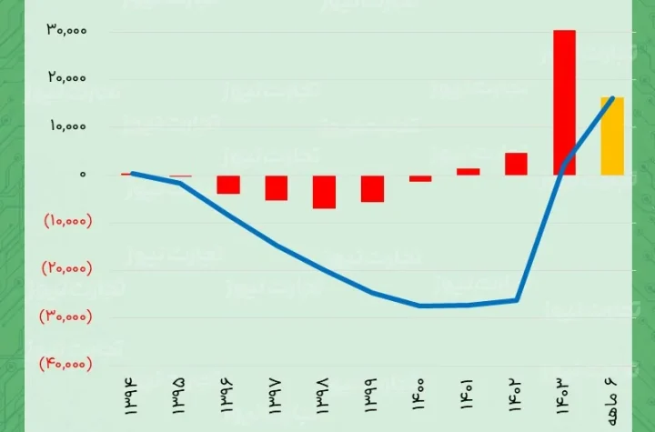 سود 698 میلیارد تومانی بانک شهر از خرید و فروش ارز