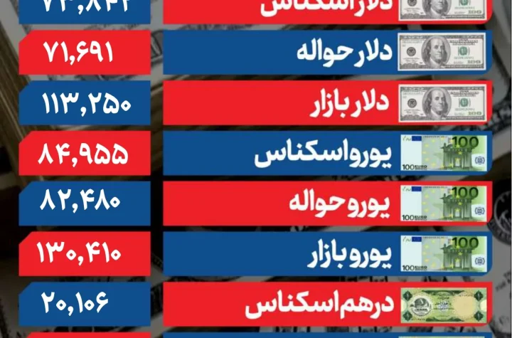 قیمت دلار امروز شنبه 1 آذر 1404 / دلار در کانال 113 تومانی ماندگار شد + جدول قیمت‌ها