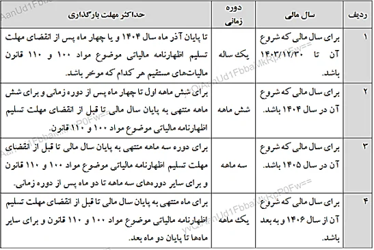 اصلاح آیین‌نامه نگهداری دفاتر و نمونه اظهارنامه مالیاتی