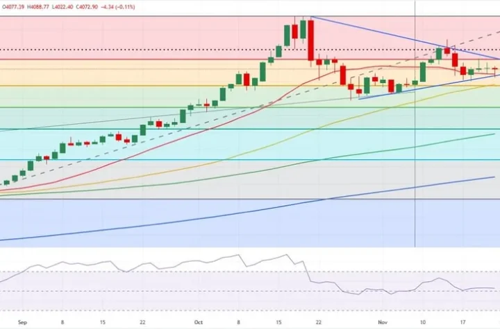 پیش بینی قیمت طلای جهانی / جهش دلار، اونس جهانی را زیر فشار گذاشت