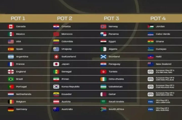 جزئیات قرعه‌کشی جام جهانی ۲۰۲۶ ؛ شانس خوب به تیم ملی ایران چشمک زد