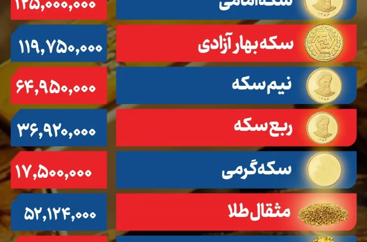 قیمت طلا و سکه