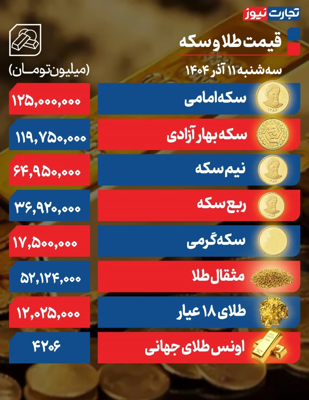 قیمت طلا و سکه