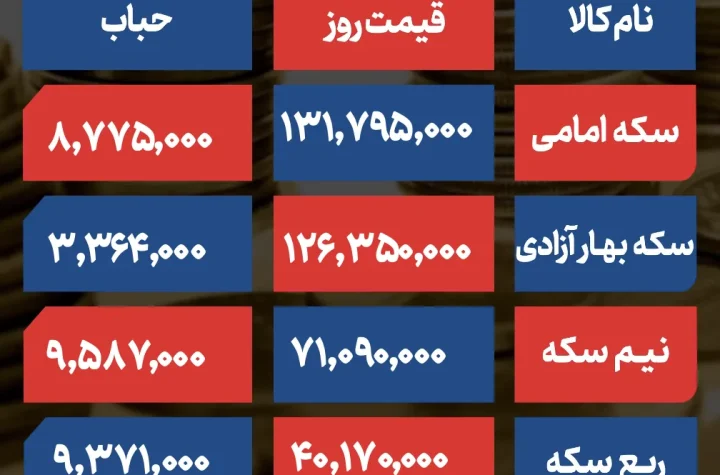 قیمت و حباب سکه