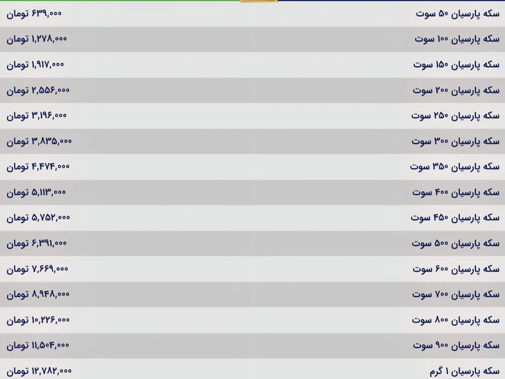 قیمت سکه پارسیان