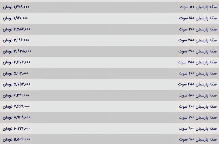 قیمت سکه پارسیان