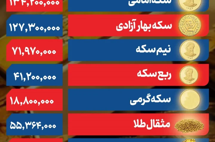 قیمت طلا و سکه