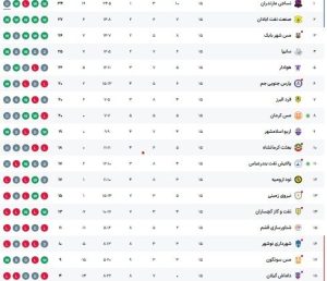 سایپا از کورس مدعیان عقب نماند/ داماش همچنان در قعر جدول