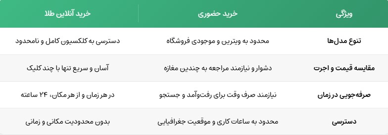 مقایسه خرید آنلاین و حضوری طلا