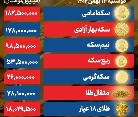 قیمت طلا و سکه