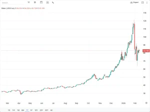 افت ۹۴ سنتی قیمت نقره در بازارهای جهانی