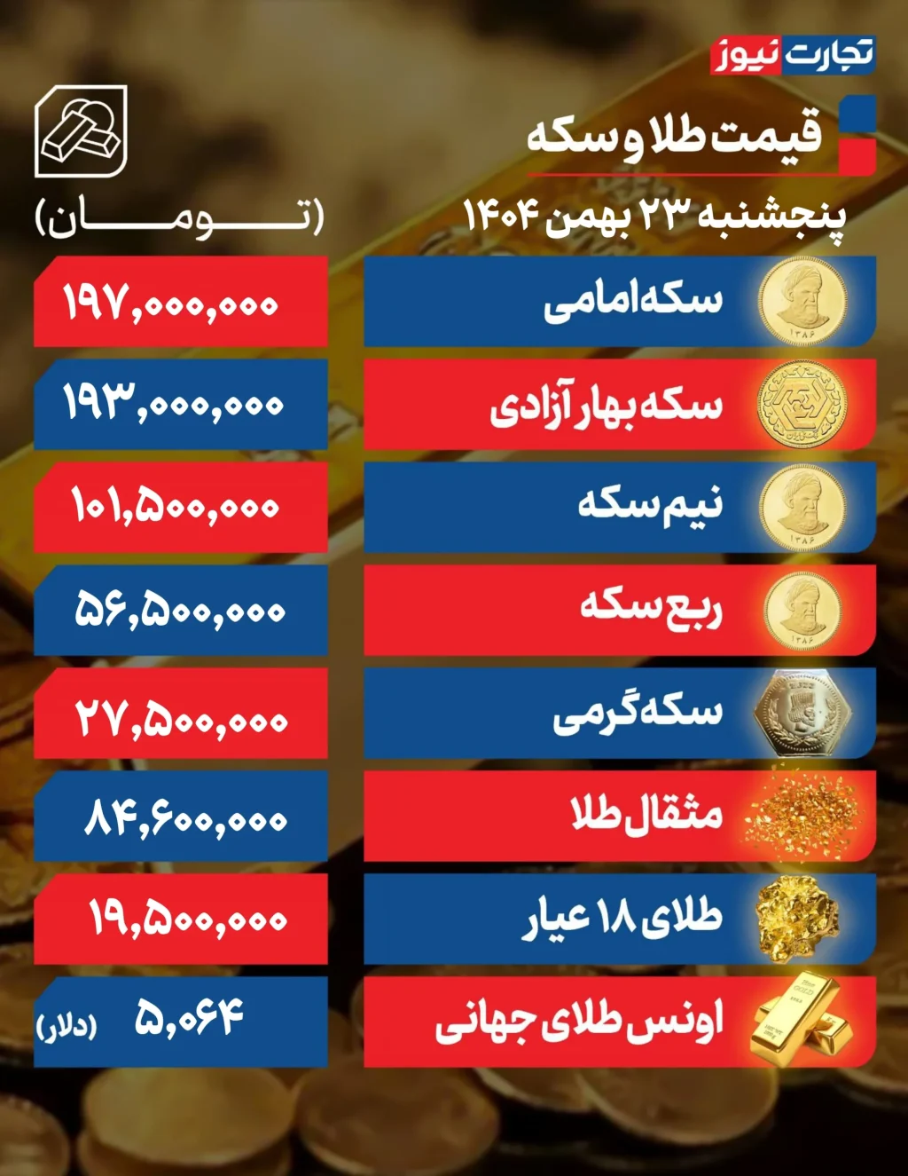 قیمت طلا و سکه