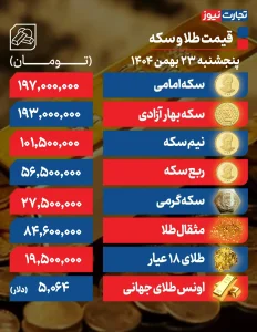 قیمت طلا و سکه