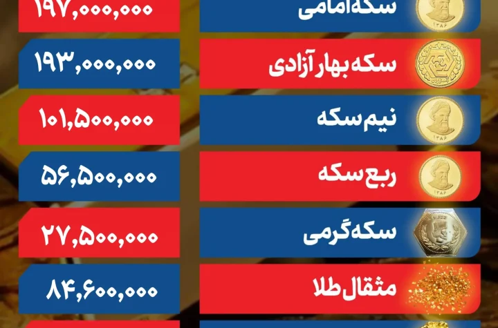 قیمت طلا و سکه