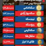 پیش بینی قیمت طلا و سکه یکشنبه 26 بهمن 1404 / سکه امامی 189 میلیونی شد + جدول