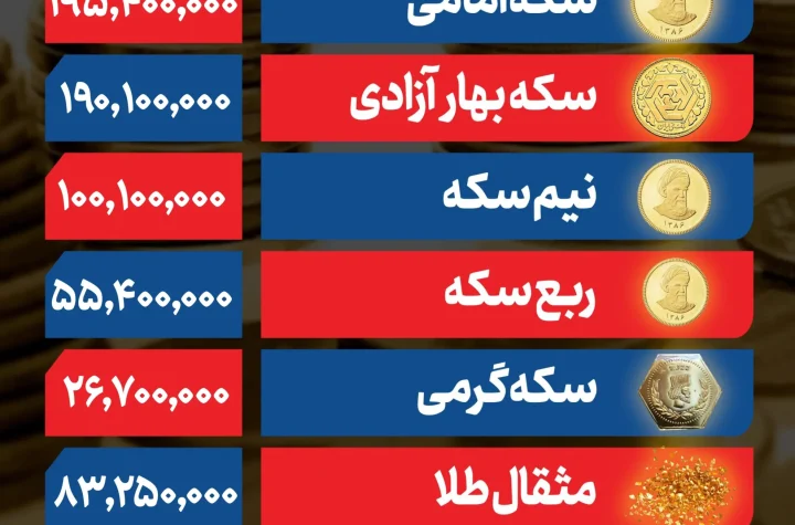 پیش بینی قیمت طلا و سکه دوشنبه 27 بهمن 1404 / پیروی بازار طلا از دلار و موج تقاضا + جدول