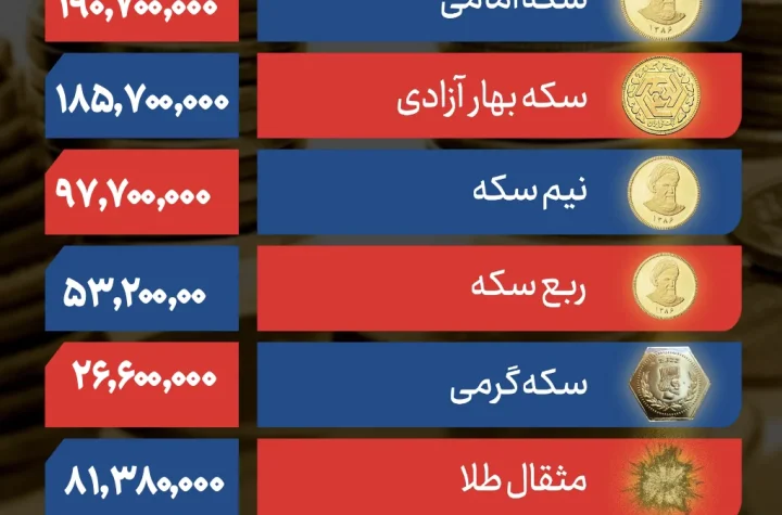 پیش بینی قیمت طلا و سکه سه شنبه ۲۸ بهمن ۱۴۰۴ / ریزش قیمت‌ها در بازار طلا و سکه + جدول