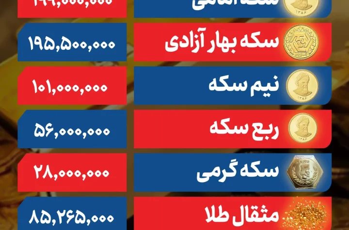 قیمت طلا و سکه