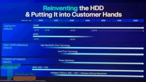 وسترن دیجیتال عرضه هارددیسک 40TB را با فناوری HAMR آغاز می‌کند