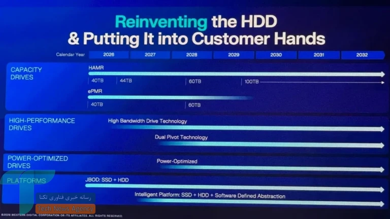 وسترن دیجیتال عرضه هارددیسک 40TB را با فناوری HAMR آغاز می‌کند