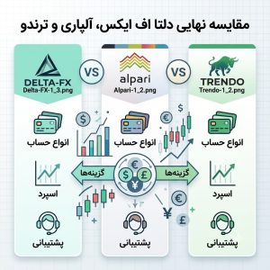 بررسی بروکر دلتا اف ایکس