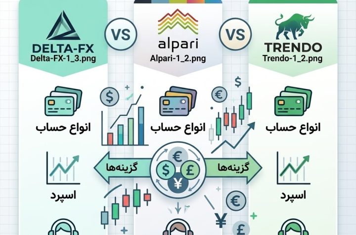 بررسی بروکر دلتا اف ایکس