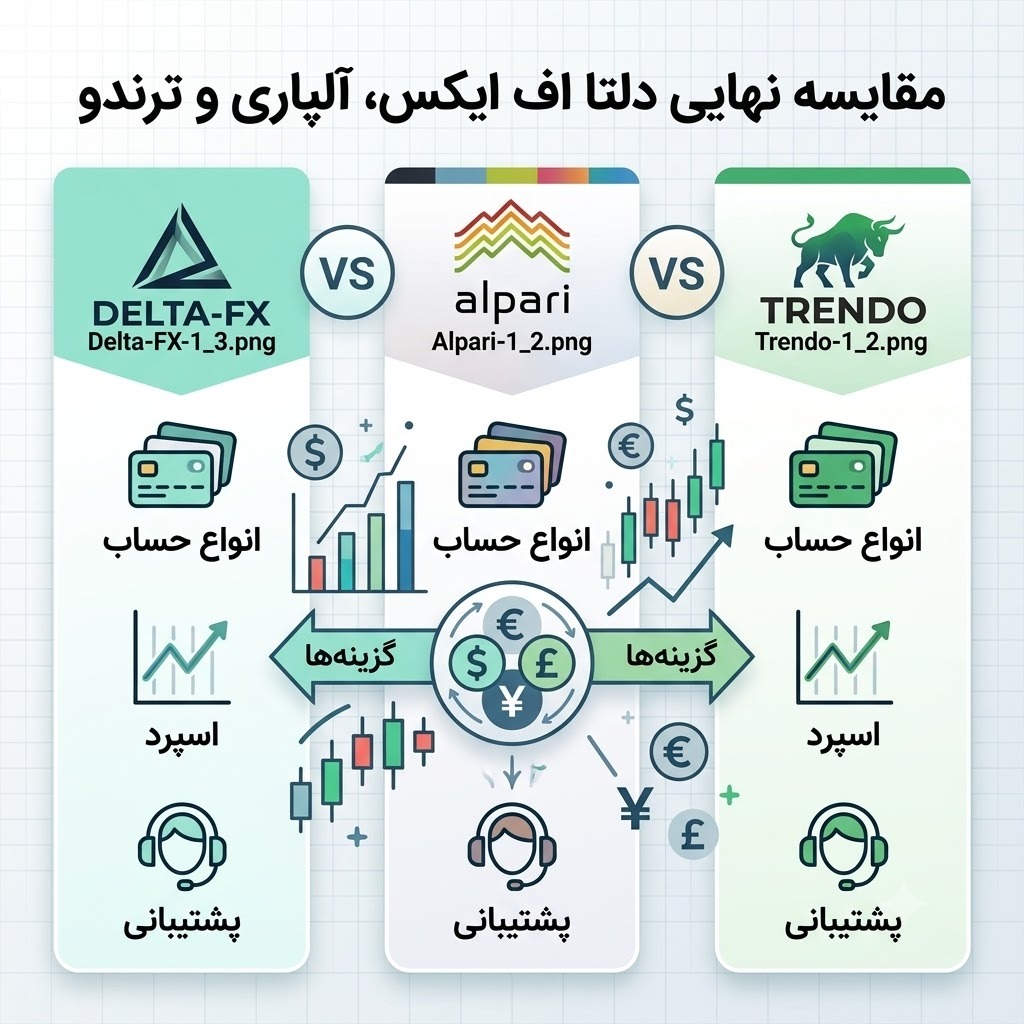 بررسی بروکر دلتا اف ایکس