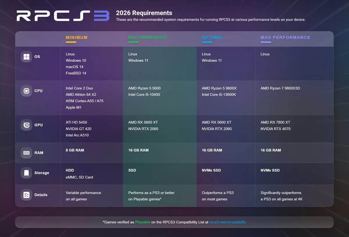 سیستم مورد نیاز RPCS3